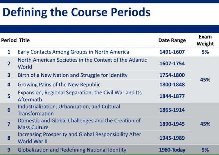 Apush key terms by period