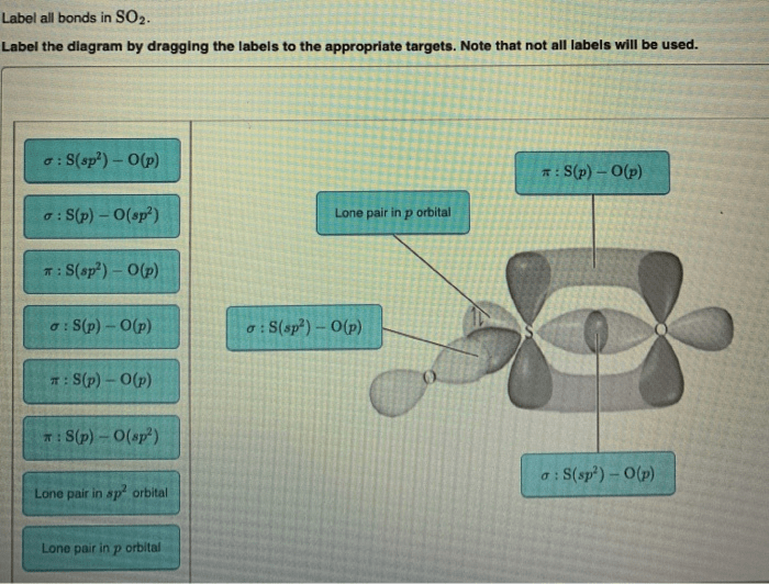 Label all bonds in so2.