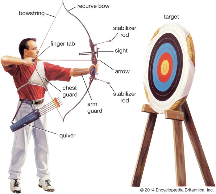 Bow and arrow parts diagram