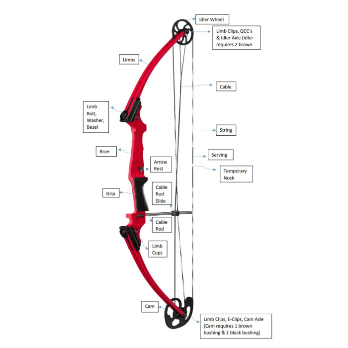 Bow and arrow parts diagram