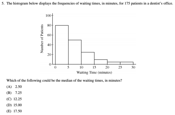 Ap stats unit 7 mcq part c