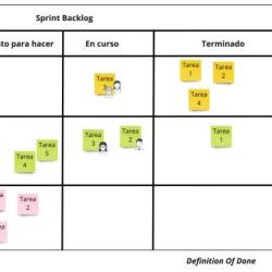 Backlog scrum refinement meeting into sprint stories managing down features process broken manifesto practice bugs constituent clusters elements might also