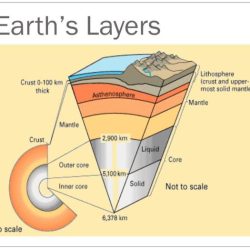 The earth's layers foldable answer key