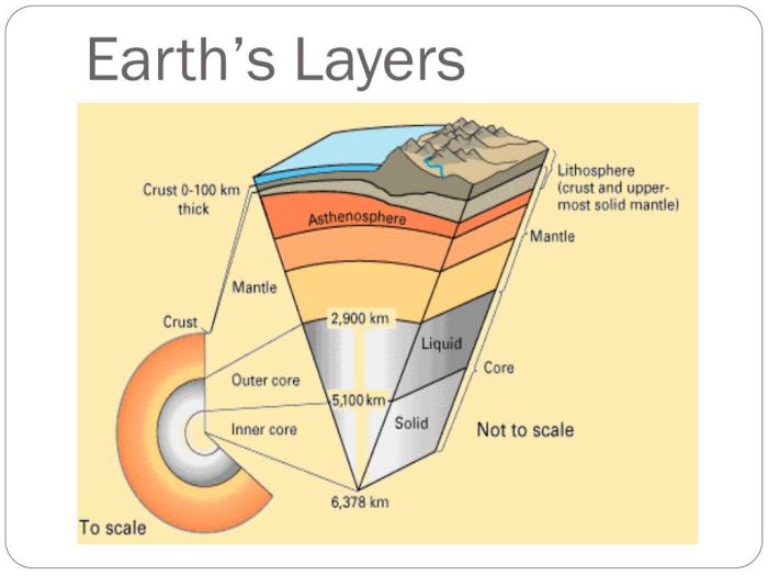 The earth's layers foldable answer key