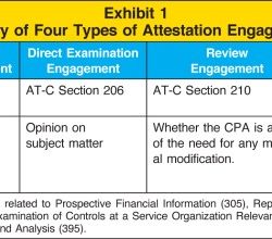 In an attestation engagement a cpa practitioner is engaged to