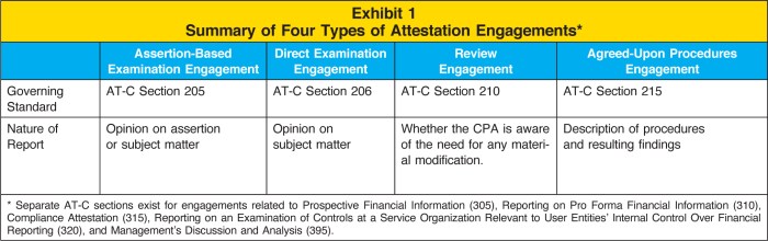 In an attestation engagement a cpa practitioner is engaged to