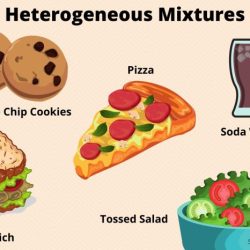 Choose the heterogeneous mixture from the list below