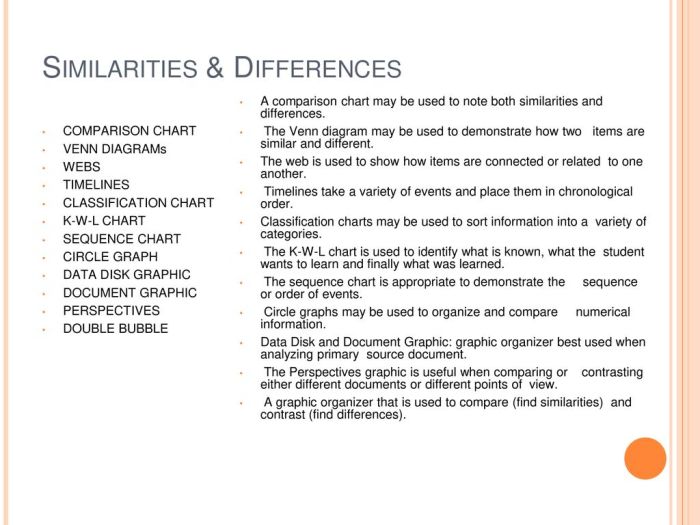 Graphic organiser spidergram organisers map concept chart advantages mind graphics