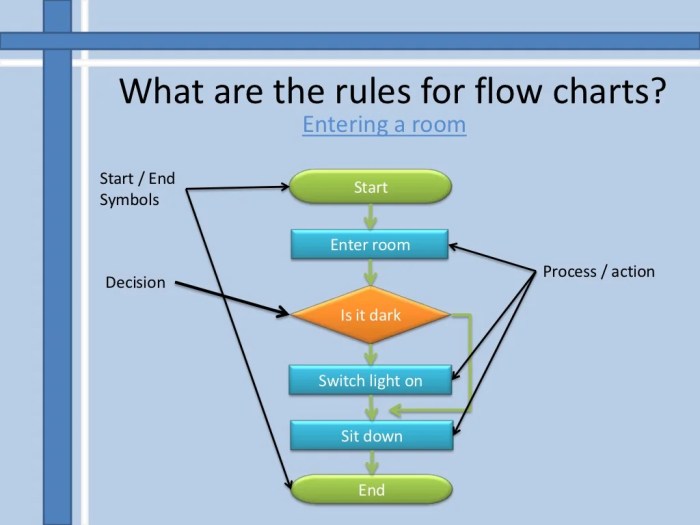 Describe the similarities and differences between timelines and flow charts