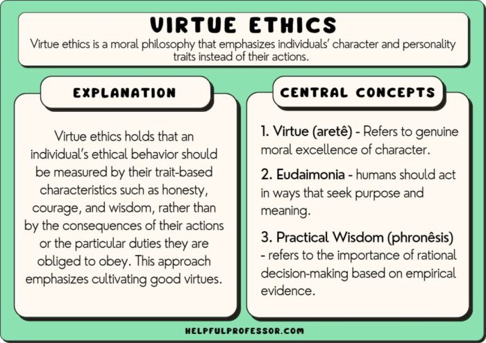 According to utilitarianism gaining moral knowledge